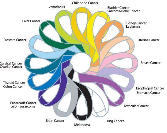 cancer colors